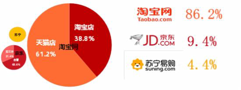 正通电商选购指南：打造个性化购物体验